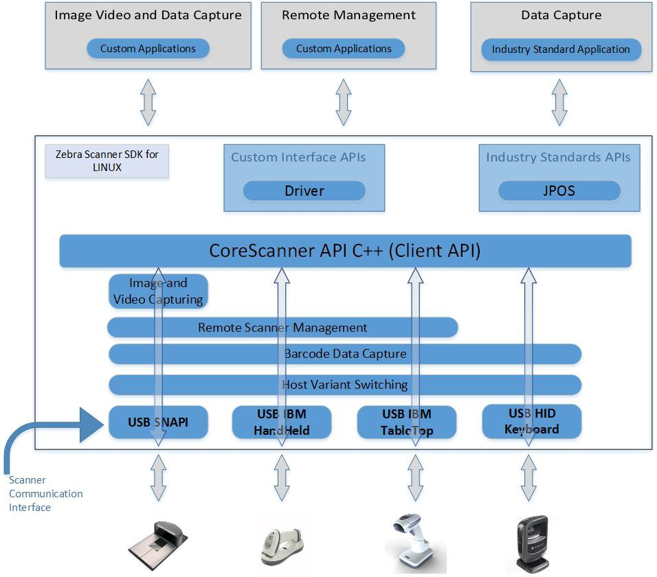 Snapi imaging interface driver что это