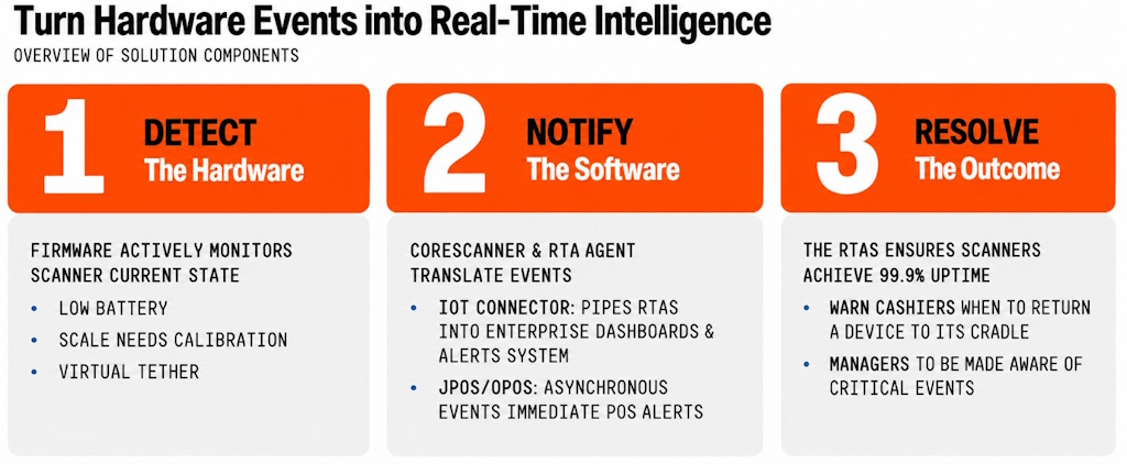 What are Real Time Alerts