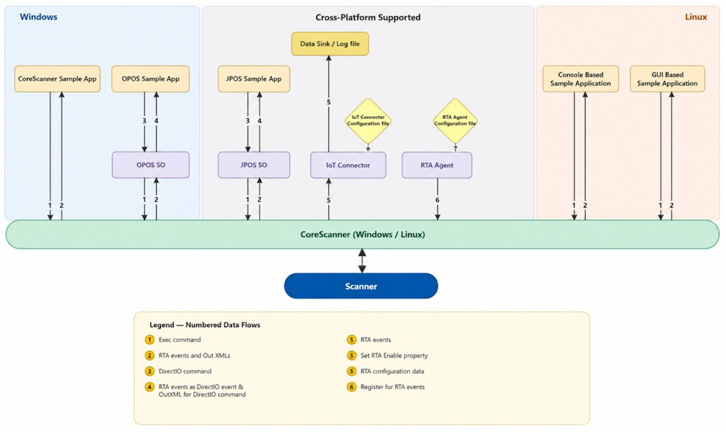 How Real Time Alerts work
