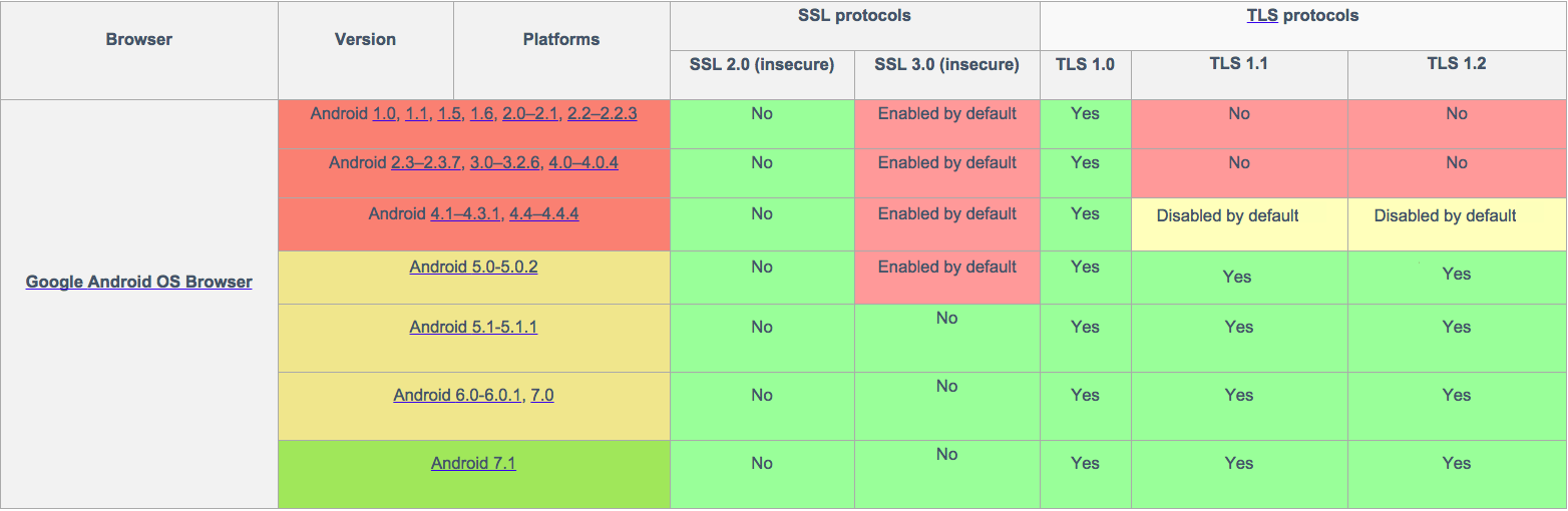 Таблица TLS. TLS Versions. Совместимость версий TLS. Таблица сравнения TLS.